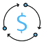 Revenue Cycle Management